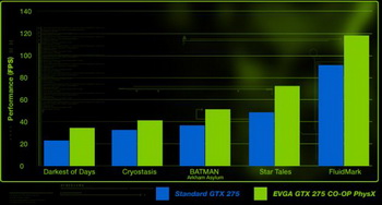 EVGA GeForce GTX 275 CO-OP PhysX Edition